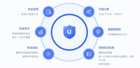 共启鲲鹏创新大赛，共建开发者生态 统信软件与华为深化合作，聚焦上海安全软件开发