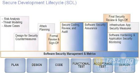 基于渗透测试与源代码扫描的上海安全软件开发与测试实践