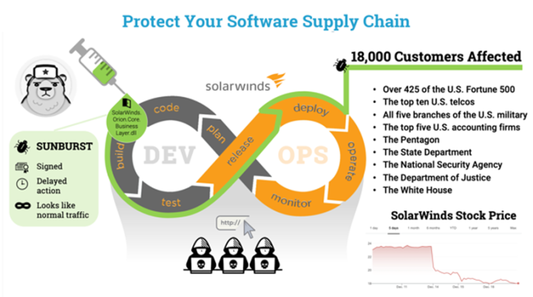 构建安全软件开发:DevSecOps助你一臂之力!